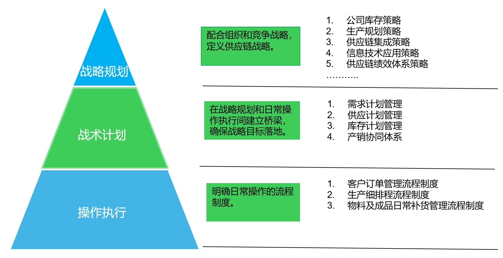 供應鏈咨詢.JPG