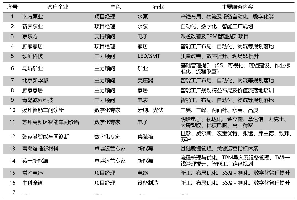 咨詢清單2.JPG